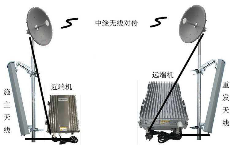 新晃智能无线拉远移频中继直放站近端机远端机